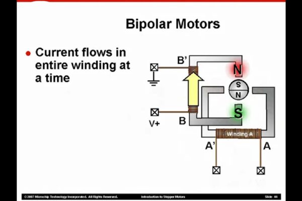 Bipolar stepper motor