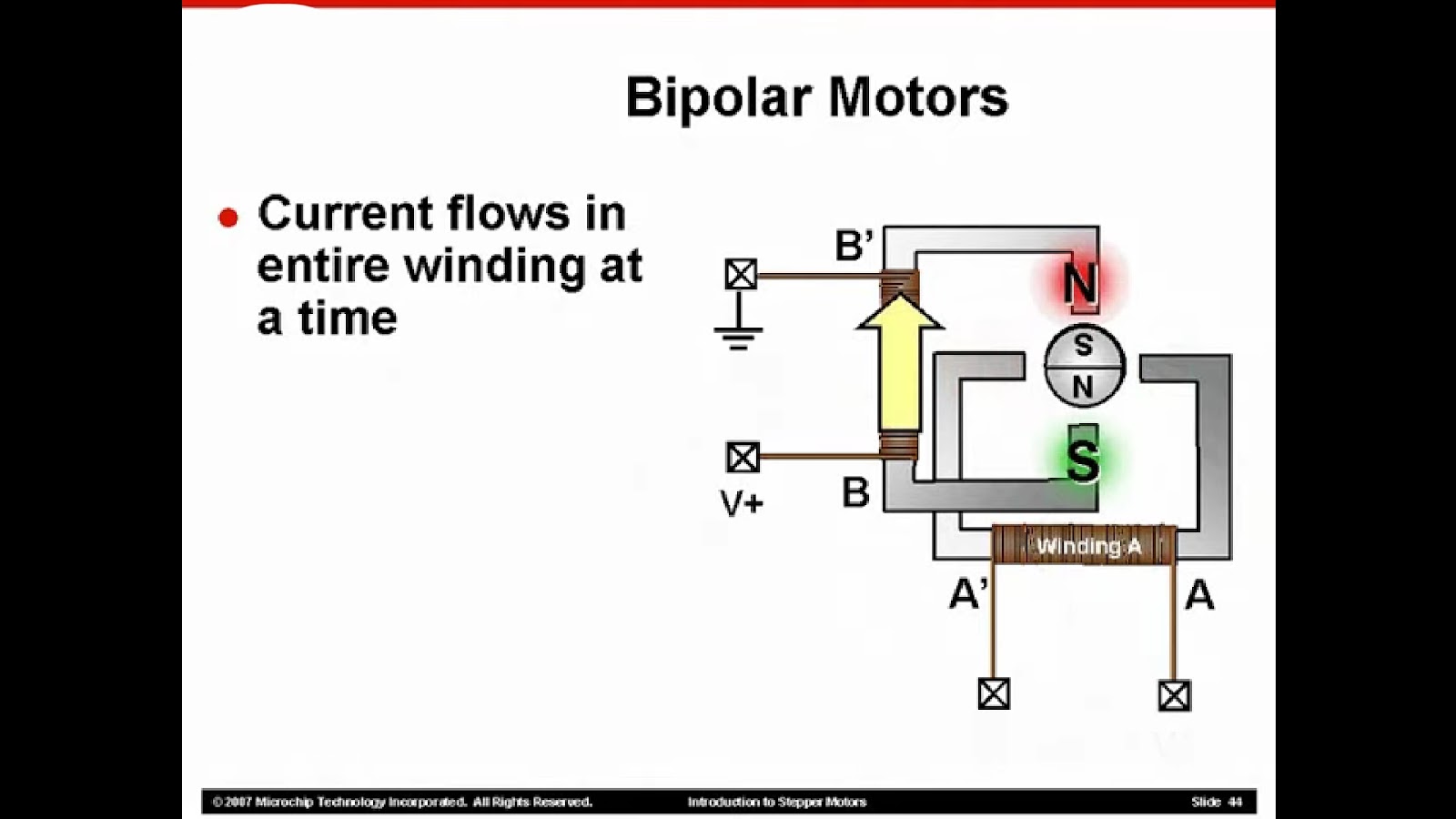 Bipolar stepper motor